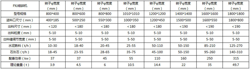 細碎機技術參數