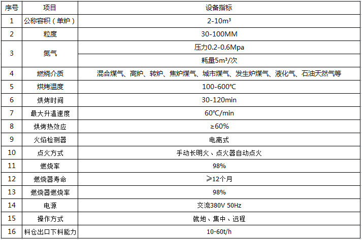 鐵合金烘烤爐技術參數