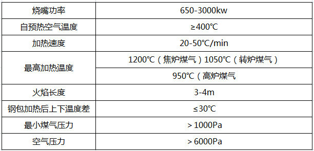 蓄熱式烘烤器技術參數