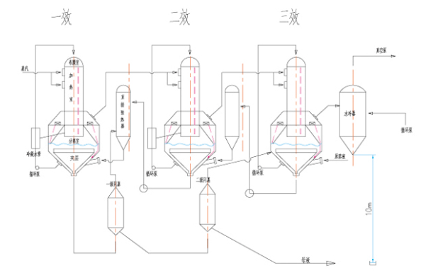 管式降膜蒸發(fā)器工作原理